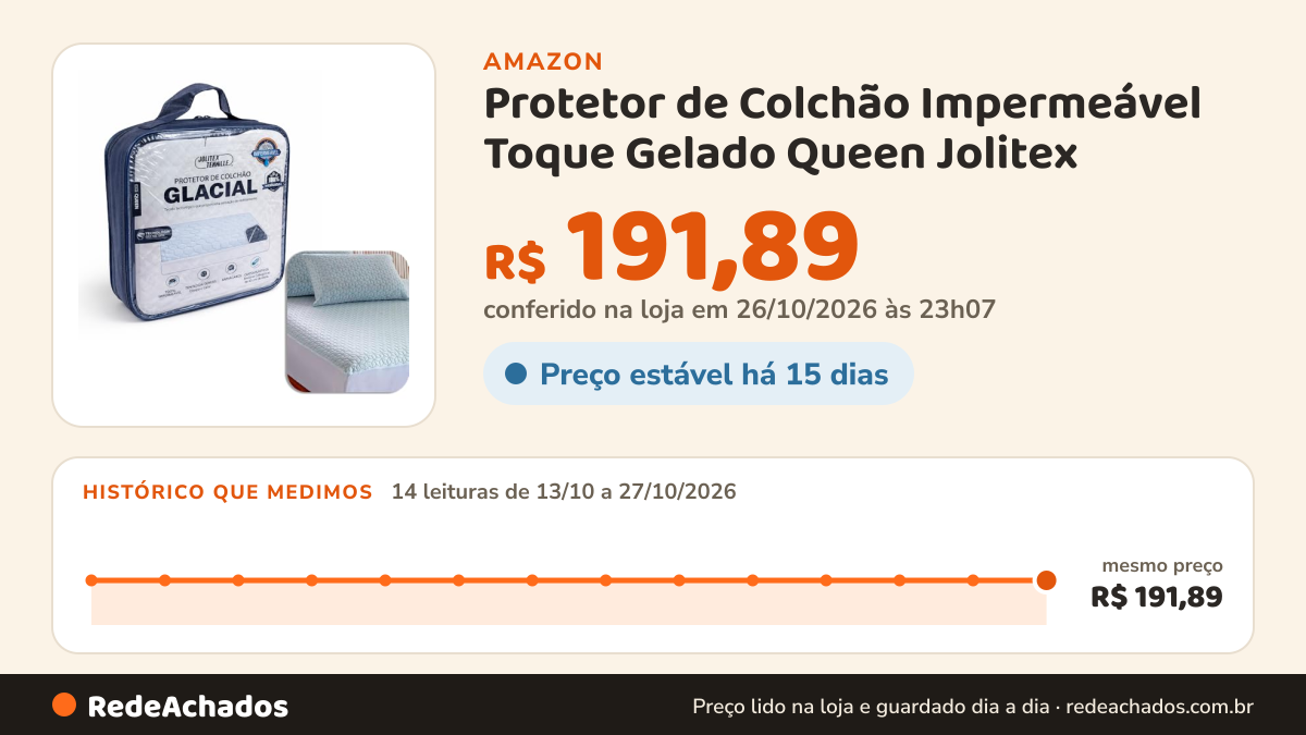 Histórico de preço de Protetor de Colchão Impermeável Toque Gelado Queen Jolitex na Amazon: 14 leituras de 13/10/2026 a 27/10/2026, mesmo preço, R$ 191,89, em todas; R$ 191,89 conferido em 26/10/2026 às 23h07