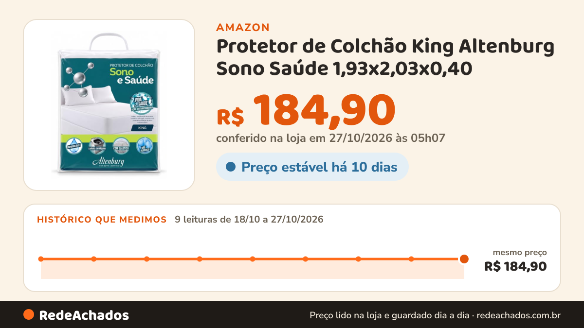 Histórico de preço de Protetor de Colchão King Altenburg Sono Saúde 1,93x2,03x0,40 na Amazon: 9 leituras de 18/10/2026 a 27/10/2026, mesmo preço, R$ 184,90, em todas; R$ 184,90 conferido em 27/10/2026 às 05h07