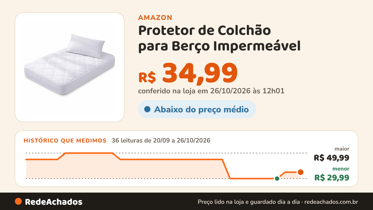 Histórico de preço de Protetor de Colchão para Berço Impermeável - Poliéster na Amazon: 36 leituras de 20/09/2026 a 26/10/2026, menor R$ 29,99, maior R$ 49,99; R$ 34,99 conferido em 26/10/2026 às 12h01