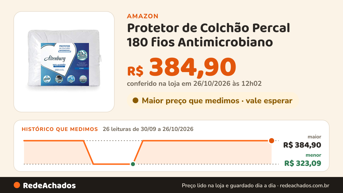 Histórico de preço de Protetor de Colchão Percal 180 fios Antimicrobiano - King Altenburg Percal 180 fios Branco… na Amazon: 26 leituras de 30/09/2026 a 26/10/2026, menor R$ 323,09, maior R$ 384,90; R$ 384,90 conferido em 26/10/2026 às 12h02