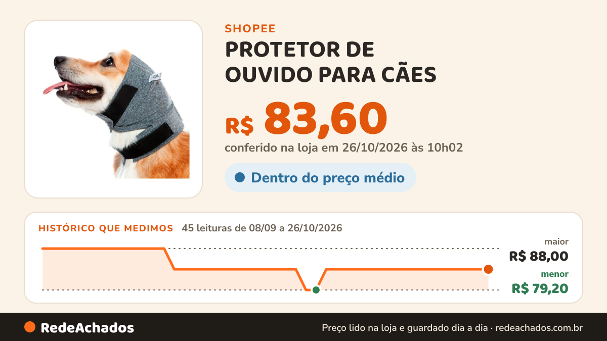 Histórico de preço de PROTETOR DE OUVIDO PARA CÃES - Tamanhos do 01 a 06 na Shopee: 45 leituras de 08/09/2026 a 26/10/2026, menor R$ 79,20, maior R$ 88,00; R$ 83,60 conferido em 26/10/2026 às 10h02