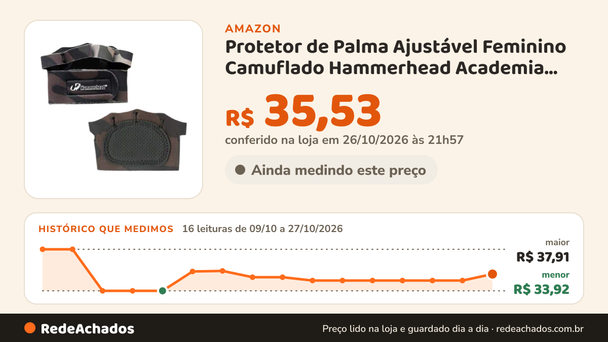 Histórico de preço de Protetor de Palma Ajustável Feminino Camuflado Hammerhead Academia Treino Musculação (PP) na Amazon: 16 leituras de 09/10/2026 a 27/10/2026, menor R$ 33,92, maior R$ 37,91; R$ 35,53 conferido em 26/10/2026 às 21h57