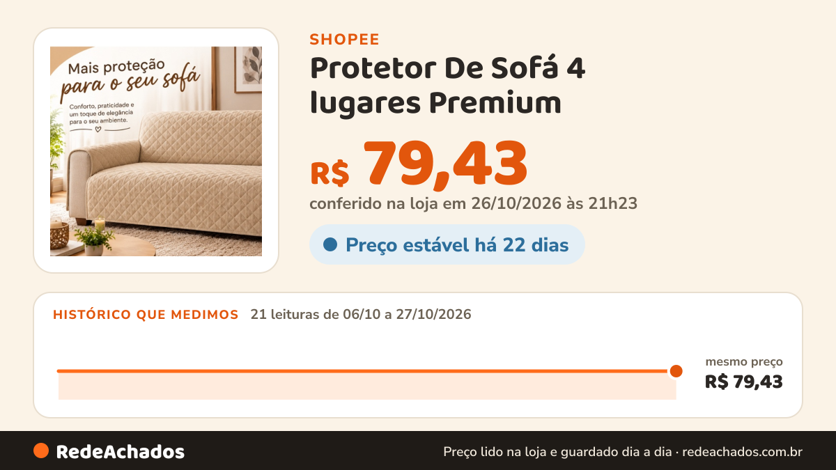 Histórico de preço de Protetor De Sofá 4 lugares Premium na Shopee: 21 leituras de 06/10/2026 a 27/10/2026, mesmo preço, R$ 79,43, em todas; R$ 79,43 conferido em 26/10/2026 às 21h23