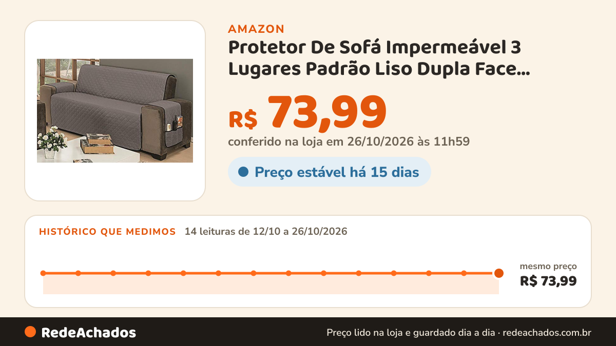 Histórico de preço de Protetor De Sofá Impermeável 3 Lugares Padrão Liso Dupla Face Tecido Microfibra… na Amazon: 13 leituras de 12/10/2026 a 25/10/2026, mesmo preço, R$ 73,99, em todas; R$ 73,99 conferido em 25/10/2026 às 05h57