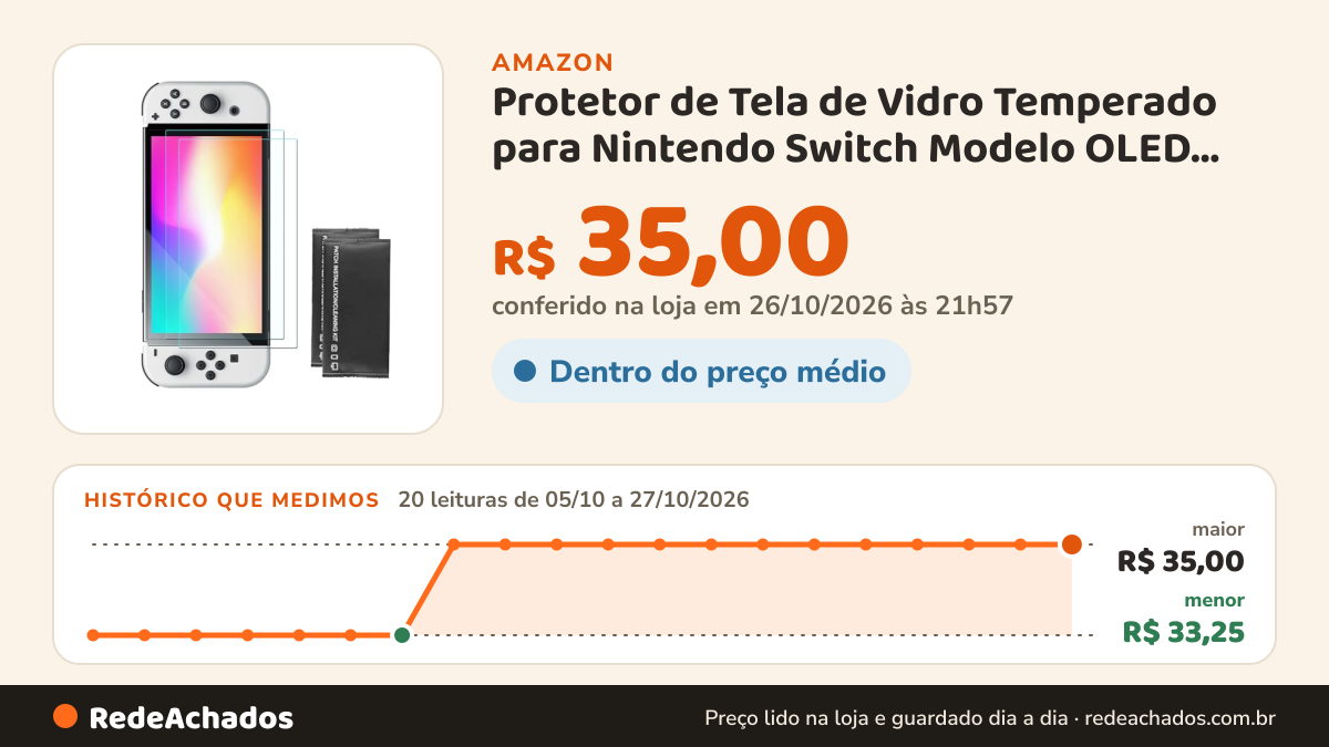 Histórico de preço de Protetor de Tela de Vidro Temperado para Nintendo Switch Modelo OLED 2021 [7 Polegadas]… na Amazon: 20 leituras de 05/10/2026 a 27/10/2026, menor R$ 33,25, maior R$ 35,00; R$ 35,00 conferido em 26/10/2026 às 21h57