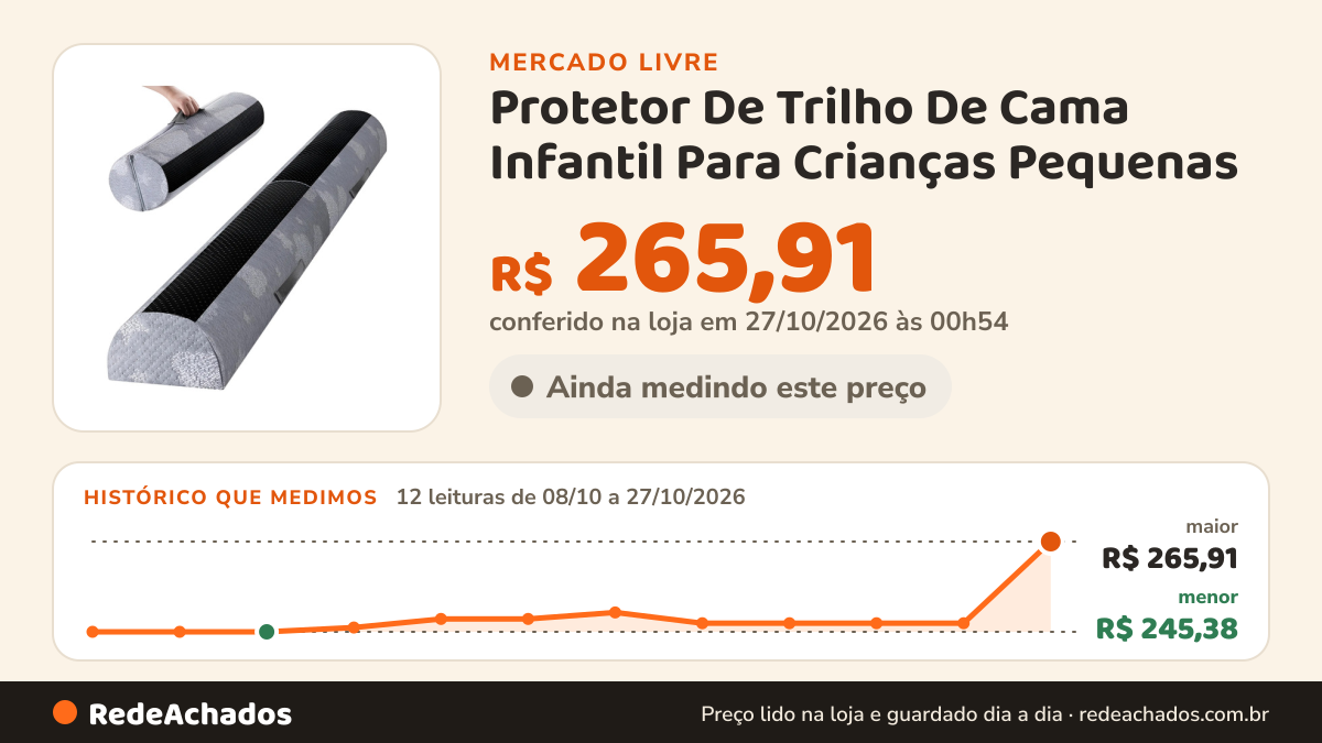 Histórico de preço de Protetor De Trilho De Cama Infantil Para Crianças Pequenas no Mercado Livre: 12 leituras de 08/10/2026 a 27/10/2026, menor R$ 245,38, maior R$ 265,91; R$ 265,91 conferido em 27/10/2026 às 00h54