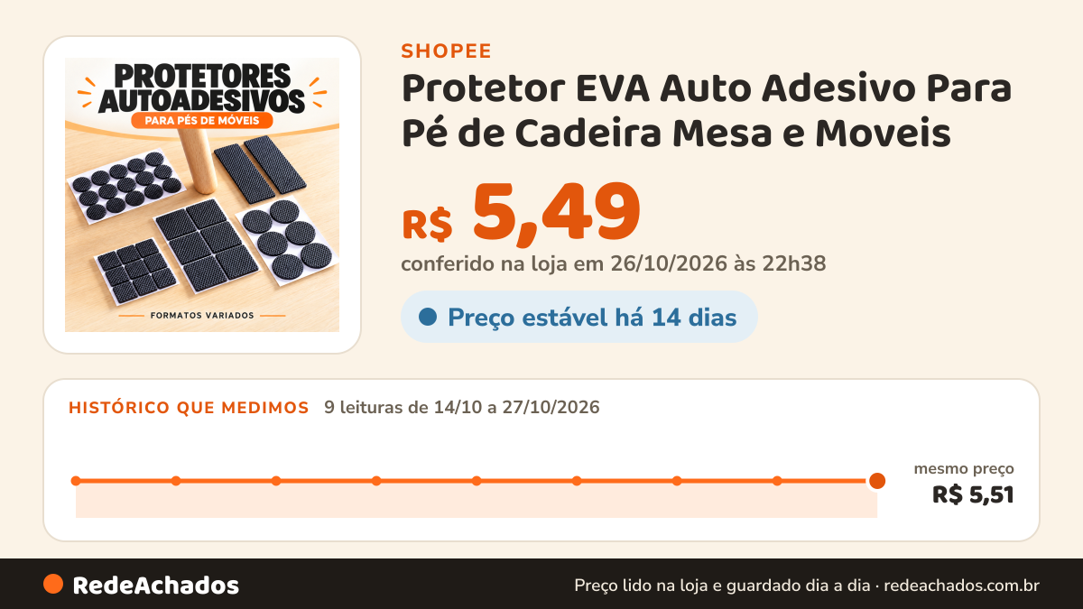 Histórico de preço de Protetor EVA Auto Adesivo Para Pé de Cadeira Mesa e Moveis na Shopee: 9 leituras de 14/10/2026 a 27/10/2026, mesmo preço, R$ 5,51, em todas; R$ 5,49 conferido em 26/10/2026 às 22h38