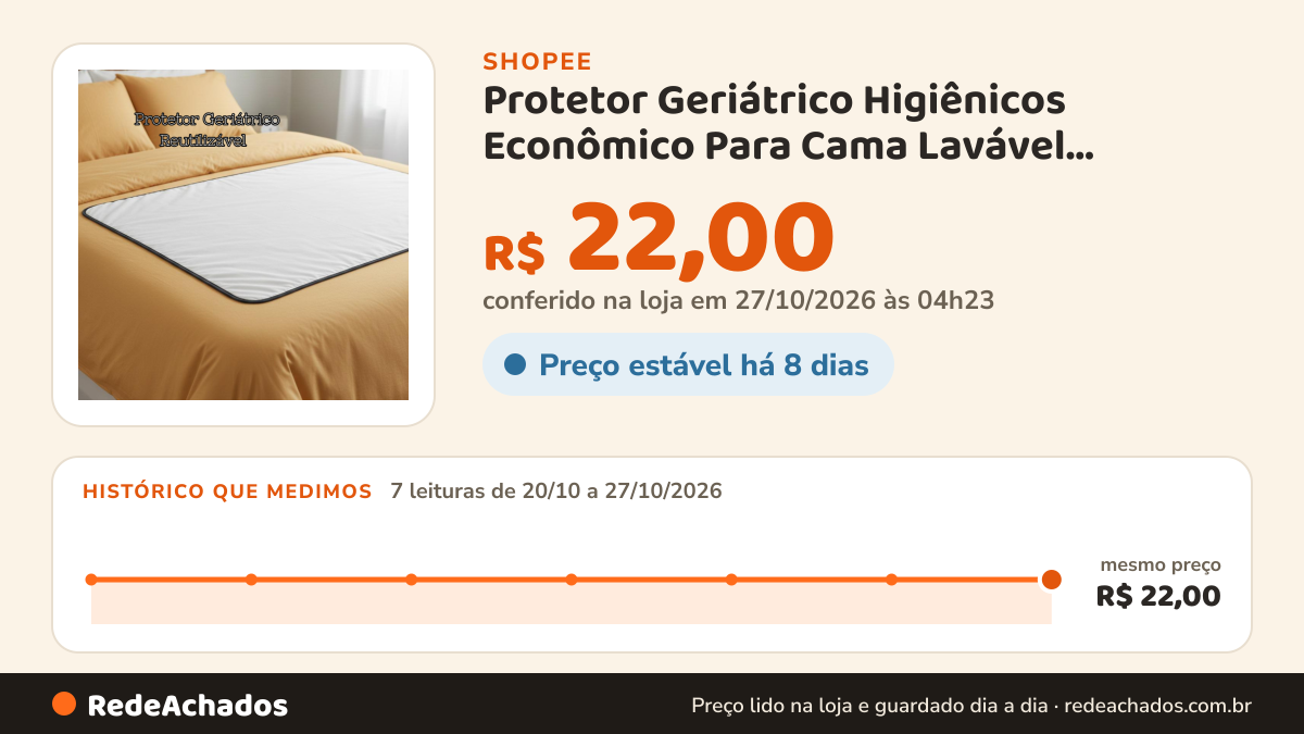 Histórico de preço de Protetor Geriátrico Higiênicos Econômico Para Cama Lavável Geriátrico Absorvente… na Shopee: 7 leituras de 20/10/2026 a 27/10/2026, mesmo preço, R$ 22,00, em todas; R$ 22,00 conferido em 27/10/2026 às 04h23