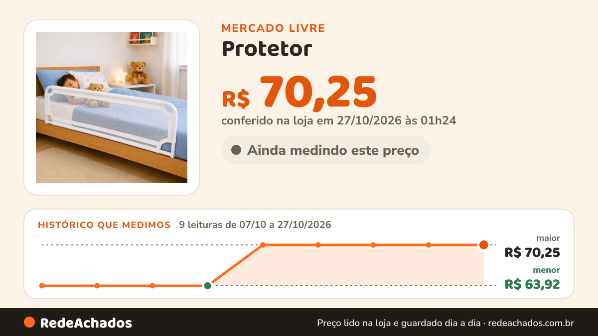 Histórico de preço de Protetor - Grade De Cama - Grade De Proteção - Bebê E Idosos Branco Lisa no Mercado Livre: 9 leituras de 07/10/2026 a 27/10/2026, menor R$ 63,92, maior R$ 70,25; R$ 70,25 conferido em 27/10/2026 às 01h24