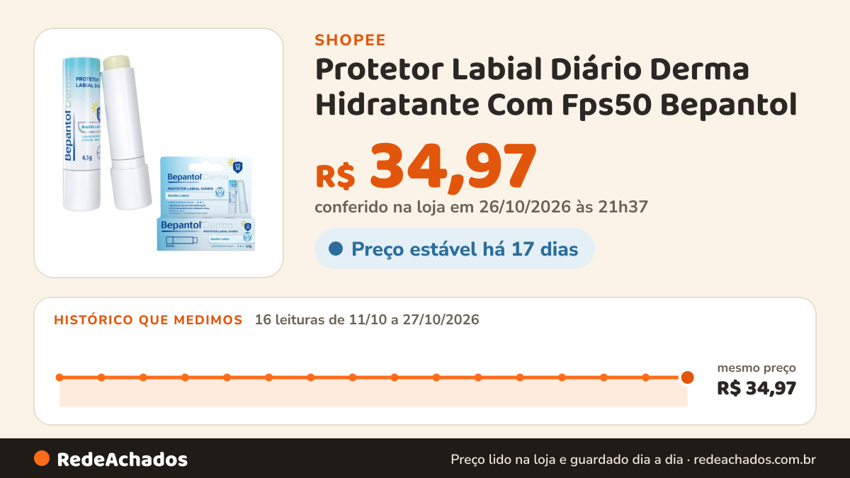 Histórico de preço de Protetor Labial Diário Derma Hidratante Com Fps50 Bepantol na Shopee: 16 leituras de 11/10/2026 a 27/10/2026, mesmo preço, R$ 34,97, em todas; R$ 34,97 conferido em 26/10/2026 às 21h37