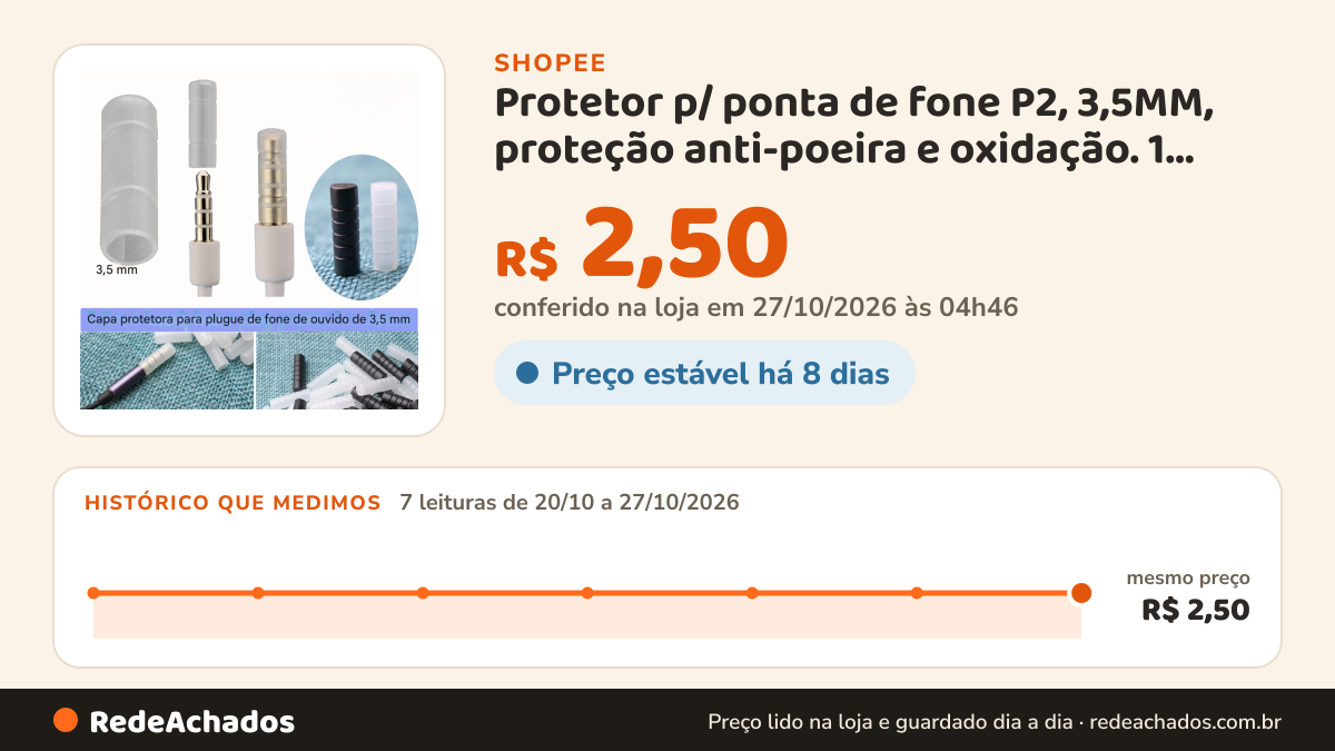 Histórico de preço de Protetor p/ ponta de fone P2, 3,5MM, proteção anti-poeira e oxidação. 1 unidade. na Shopee: 7 leituras de 20/10/2026 a 27/10/2026, mesmo preço, R$ 2,50, em todas; R$ 2,50 conferido em 27/10/2026 às 04h46