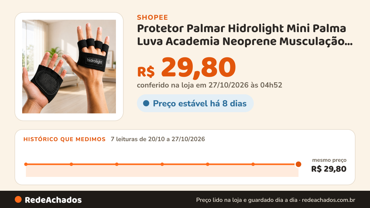 Histórico de preço de Protetor Palmar Hidrolight Mini Palma Luva Academia Neoprene Musculação Contra Calos… na Shopee: 7 leituras de 20/10/2026 a 27/10/2026, mesmo preço, R$ 29,80, em todas; R$ 29,80 conferido em 27/10/2026 às 04h52