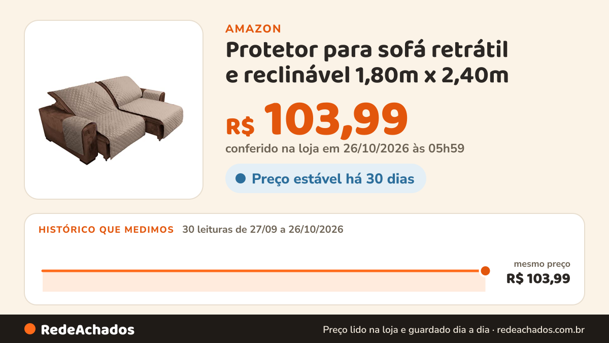 Histórico de preço de Protetor para sofá retrátil e reclinável 1,80m x 2,40m (Bege) na Amazon: 30 leituras de 27/09/2026 a 26/10/2026, mesmo preço, R$ 103,99, em todas; R$ 103,99 conferido em 26/10/2026 às 05h59