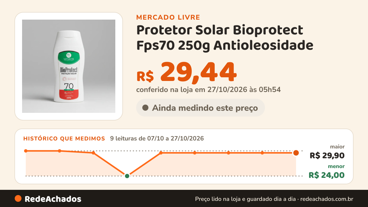 Histórico de preço de Protetor Solar Bioprotect Fps70 250g Antioleosidade no Mercado Livre: 7 leituras de 07/10/2026 a 25/10/2026, menor R$ 24,00, maior R$ 29,90; R$ 29,44 conferido em 25/10/2026 às 19h30