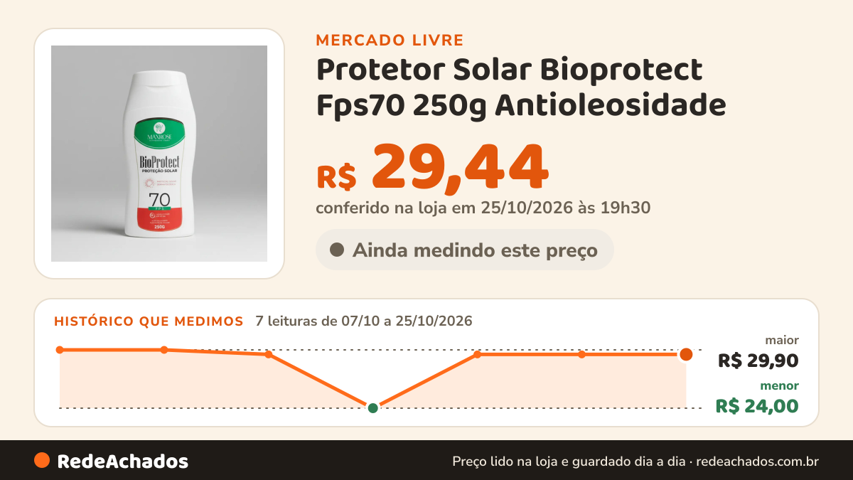 Histórico de preço de Protetor Solar Bioprotect Fps70 250g Antioleosidade no Mercado Livre: 7 leituras de 07/10/2026 a 25/10/2026, menor R$ 24,00, maior R$ 29,90; R$ 29,44 conferido em 25/10/2026 às 19h30