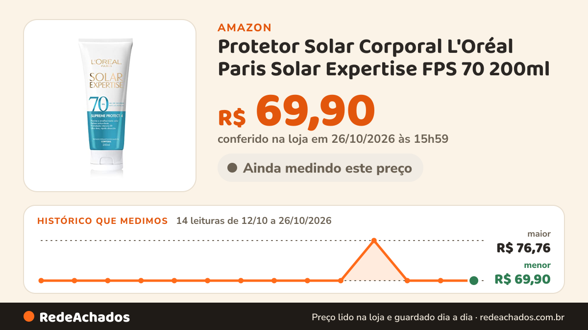 Histórico de preço de Protetor Solar Corporal L'Oréal Paris Solar Expertise FPS 70 200ml - Previne o… na Amazon: 14 leituras de 12/10/2026 a 26/10/2026, menor R$ 69,90, maior R$ 76,76; R$ 69,90 conferido em 25/10/2026 às 22h06