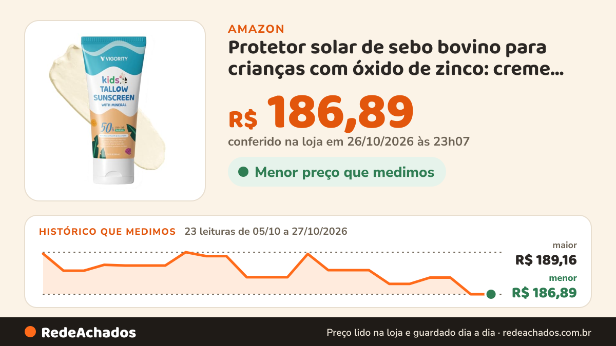 Histórico de preço de Protetor solar de sebo bovino para crianças com óxido de zinco: creme protetor solar de… na Amazon: 22 leituras de 05/10/2026 a 26/10/2026, menor R$ 186,89, maior R$ 189,16; R$ 186,89 conferido em 26/10/2026 às 12h02