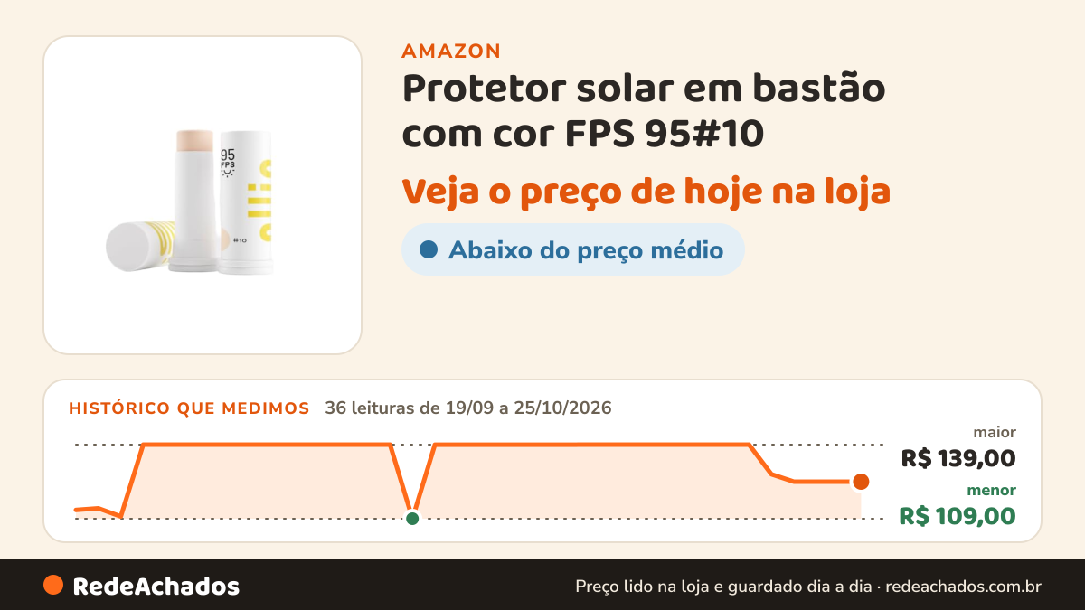 Histórico de preço de Protetor solar em bastão com cor FPS 95#10 na Amazon: 36 leituras de 19/09/2026 a 25/10/2026, menor R$ 109,00, maior R$ 139,00
