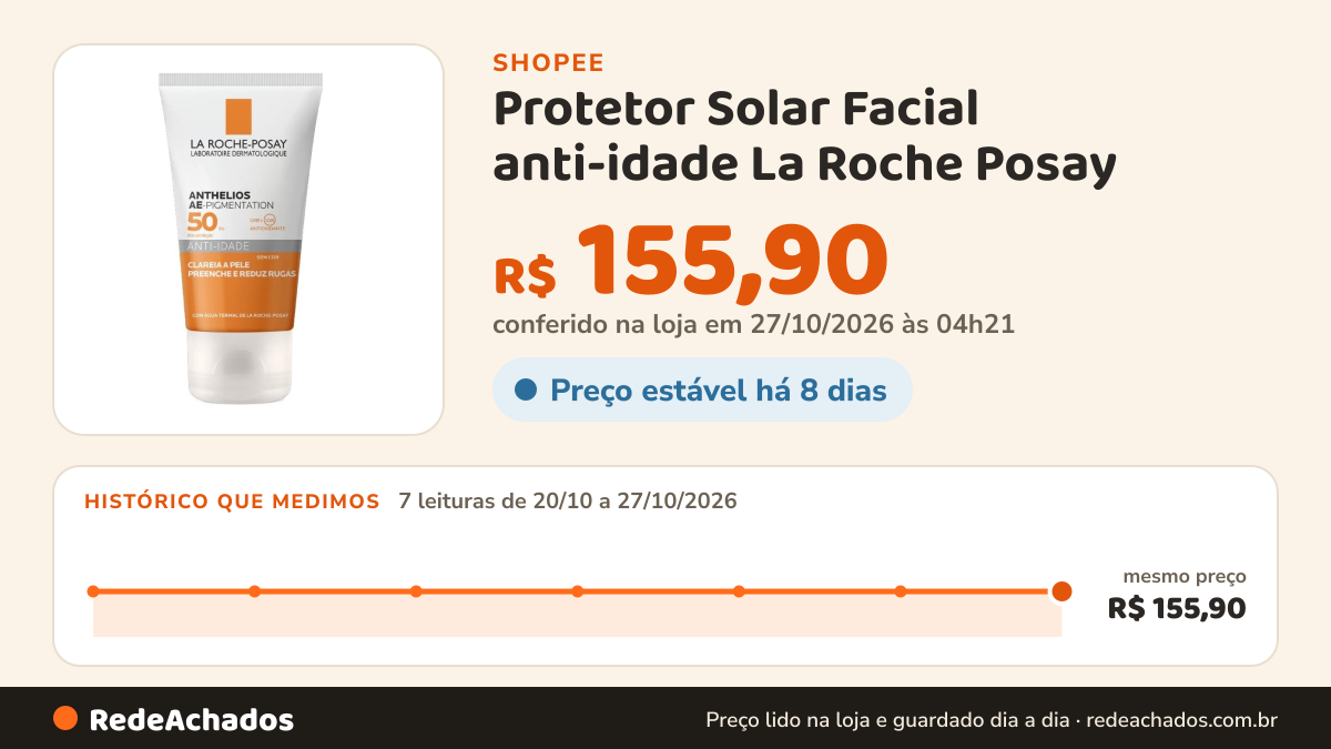 Histórico de preço de Protetor Solar Facial anti-idade La Roche Posay - Anthelios Ae-Pigmentation FPS50 - Sem… na Shopee: 7 leituras de 20/10/2026 a 27/10/2026, mesmo preço, R$ 155,90, em todas; R$ 155,90 conferido em 27/10/2026 às 04h21