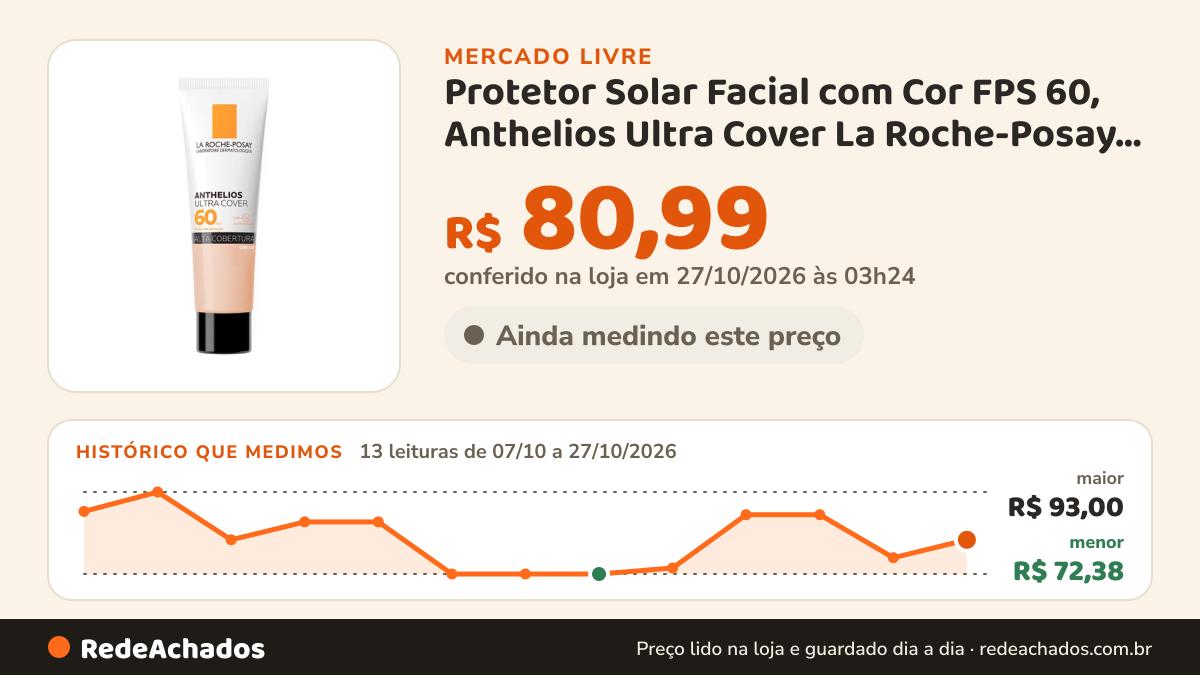 Histórico de preço de Protetor Solar Facial com Cor FPS 60, Anthelios Ultra Cover La Roche-Posay, 30g no Mercado Livre: 13 leituras de 07/10/2026 a 27/10/2026, menor R$ 72,38, maior R$ 93,00; R$ 80,99 conferido em 27/10/2026 às 03h24