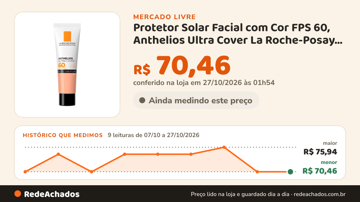 Histórico de preço de Protetor Solar Facial com Cor FPS 60, Anthelios Ultra Cover La Roche-Posay, 30g no Mercado Livre: 9 leituras de 07/10/2026 a 27/10/2026, menor R$ 70,46, maior R$ 75,94; R$ 70,46 conferido em 27/10/2026 às 01h54