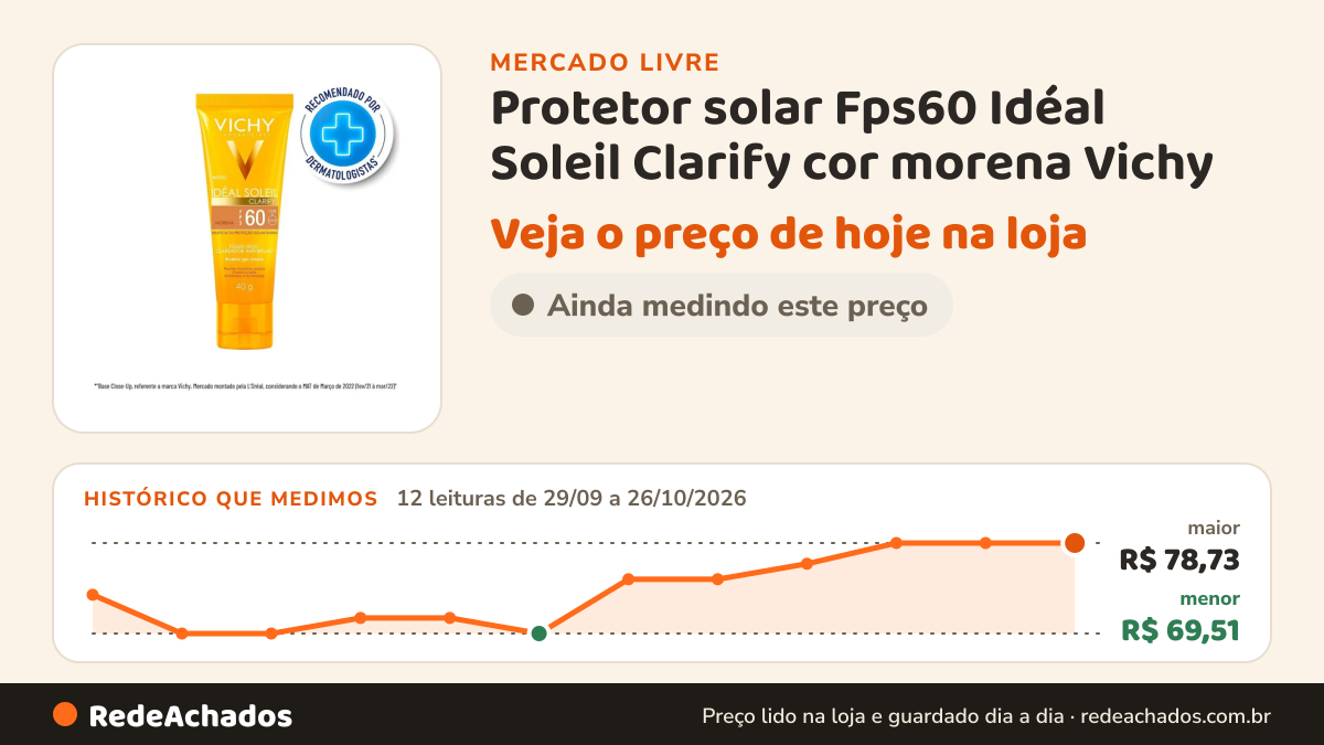 Histórico de preço de Protetor solar Fps60 Idéal Soleil Clarify cor morena Vichy no Mercado Livre: 12 leituras de 29/09/2026 a 26/10/2026, menor R$ 69,51, maior R$ 78,73