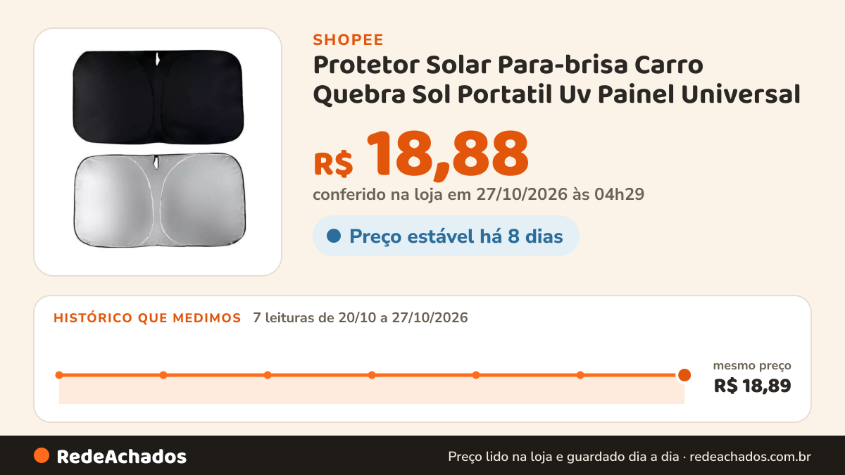 Histórico de preço de Protetor Solar Para-brisa Carro Quebra Sol Portatil Uv Painel Universal na Shopee: 7 leituras de 20/10/2026 a 27/10/2026, mesmo preço, R$ 18,89, em todas; R$ 18,88 conferido em 27/10/2026 às 04h29