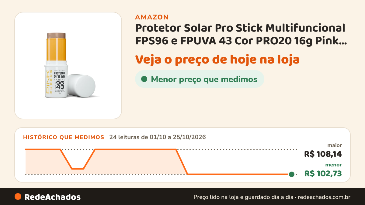 Histórico de preço de Protetor Solar Pro Stick Multifuncional FPS96 e FPUVA 43 Cor PRO20 16g Pink Cheeks na Amazon: 24 leituras de 01/10/2026 a 25/10/2026, menor R$ 102,73, maior R$ 108,14