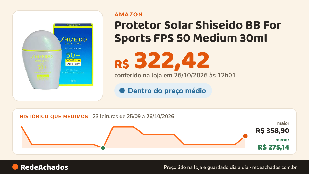 Histórico de preço de Protetor Solar Shiseido BB For Sports FPS 50 Medium 30ml na Amazon: 23 leituras de 25/09/2026 a 26/10/2026, menor R$ 275,14, maior R$ 358,90; R$ 322,42 conferido em 26/10/2026 às 12h01