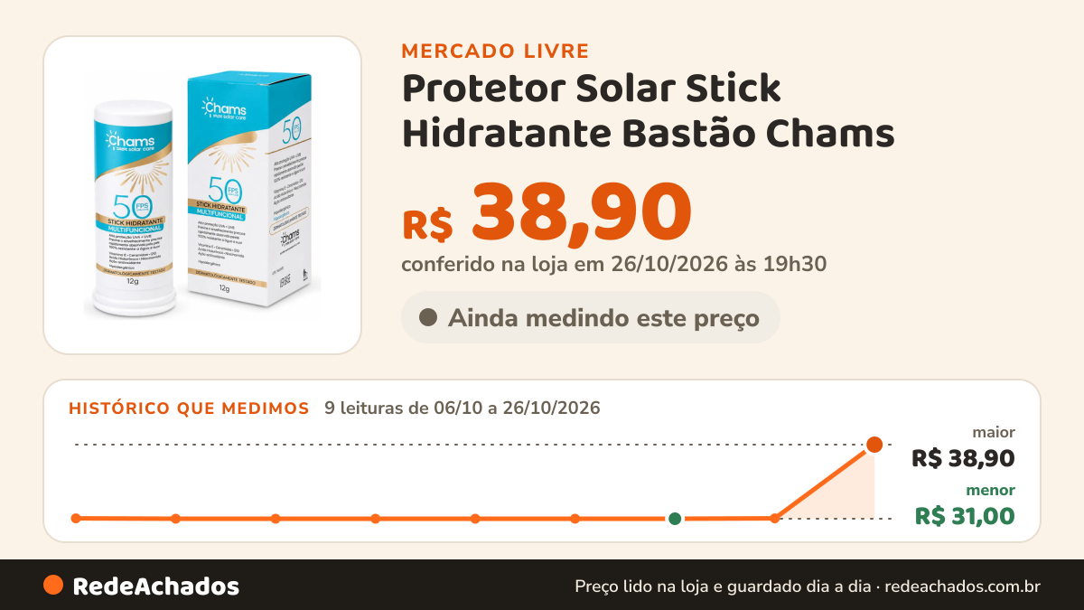 Histórico de preço de Protetor Solar Stick Hidratante Bastão Chams - Fps 50 Branco no Mercado Livre: 9 leituras de 06/10/2026 a 26/10/2026, menor R$ 31,00, maior R$ 38,90; R$ 38,90 conferido em 26/10/2026 às 19h30
