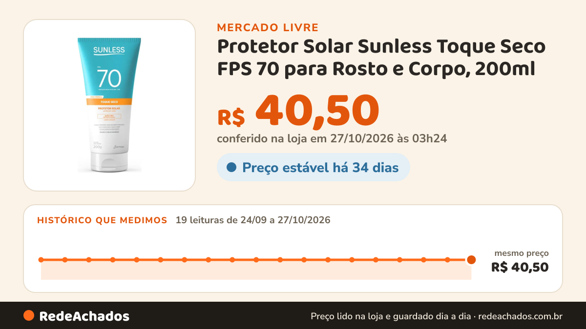 Histórico de preço de Protetor Solar Sunless Toque Seco FPS 70 para Rosto e Corpo, 200ml no Mercado Livre: 19 leituras de 24/09/2026 a 27/10/2026, mesmo preço, R$ 40,50, em todas; R$ 40,50 conferido em 27/10/2026 às 03h24