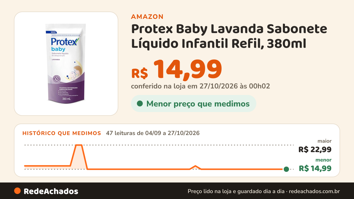 Histórico de preço de Protex Baby Lavanda Sabonete Líquido Infantil Refil, 380ml na Amazon: 47 leituras de 04/09/2026 a 27/10/2026, menor R$ 14,99, maior R$ 22,99; R$ 14,99 conferido em 27/10/2026 às 00h02