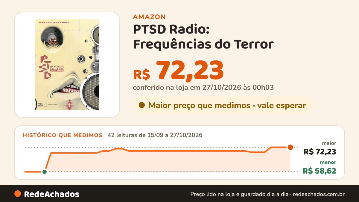 Histórico de preço de PTSD Radio: Frequências do Terror (Mangá - Vol. 1 de 3) na Amazon: 42 leituras de 15/09/2026 a 27/10/2026, menor R$ 58,62, maior R$ 72,23; R$ 72,23 conferido em 27/10/2026 às 00h03