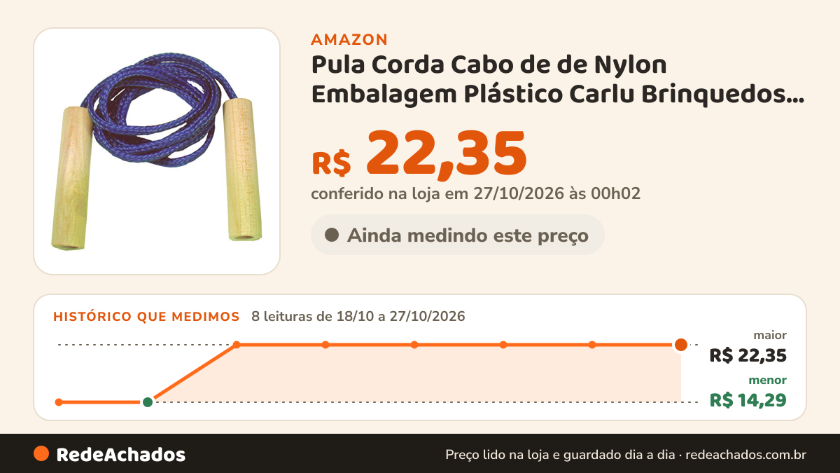 Histórico de preço de Pula Corda Cabo de de Nylon Embalagem Plástico Carlu Brinquedos 2 M na Amazon: 8 leituras de 18/10/2026 a 27/10/2026, menor R$ 14,29, maior R$ 22,35; R$ 22,35 conferido em 27/10/2026 às 00h02