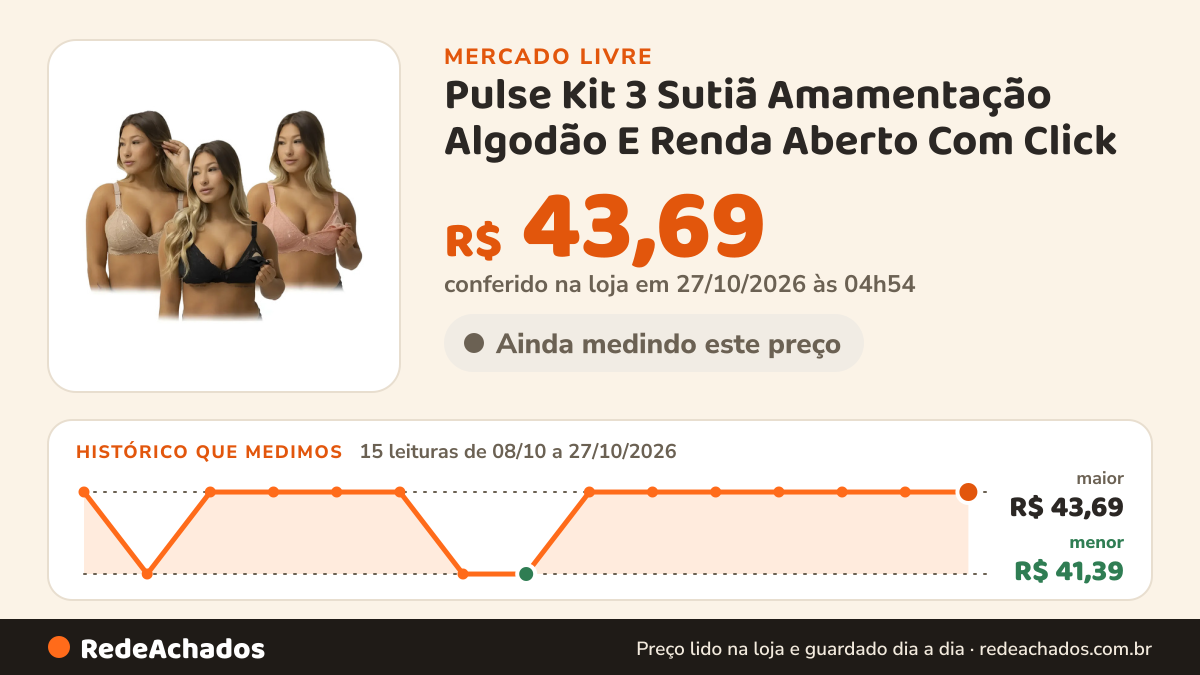 Histórico de preço de Pulse Kit 3 Sutiã Amamentação Algodão E Renda Aberto Com Click no Mercado Livre: 13 leituras de 08/10/2026 a 25/10/2026, menor R$ 41,39, maior R$ 43,69; R$ 43,69 conferido em 25/10/2026 às 18h32