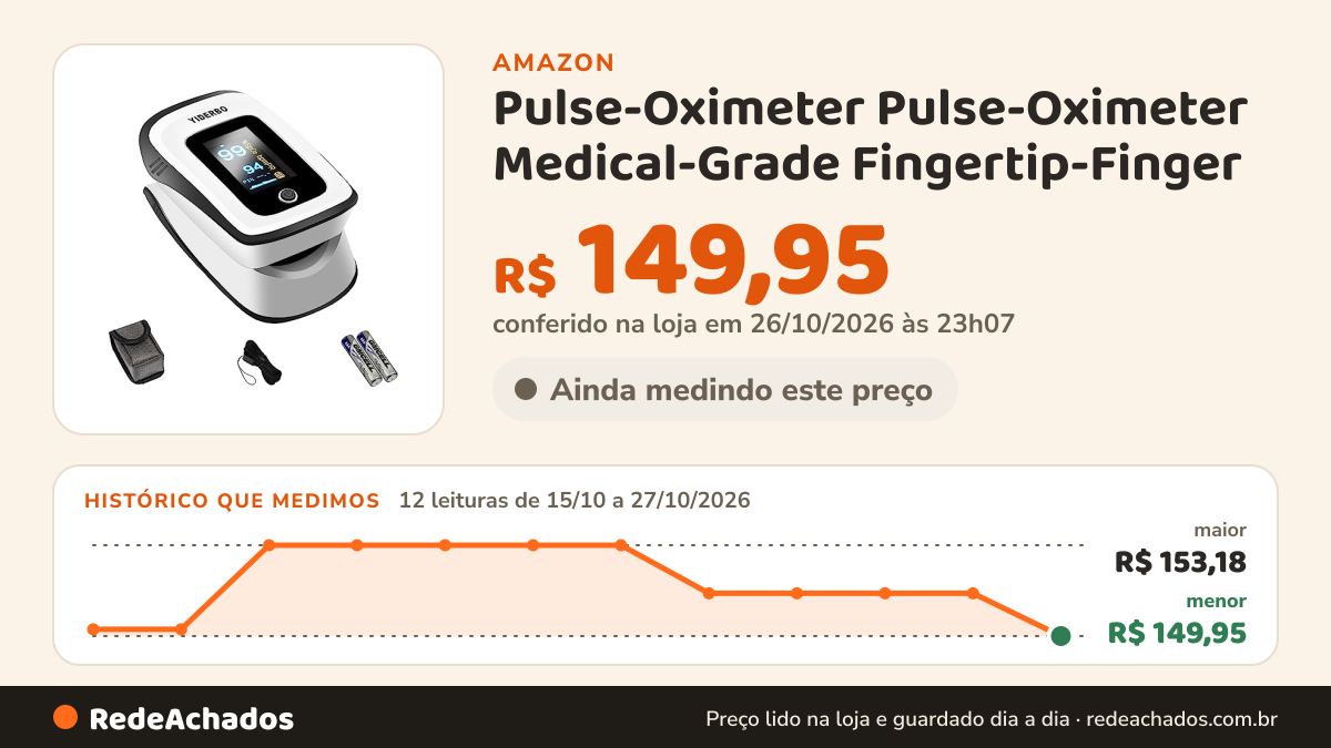 Histórico de preço de Pulse-Oximeter Pulse-Oximeter Medical-Grade Fingertip-Finger - Batteries 2 AAA Included… na Amazon: 12 leituras de 15/10/2026 a 27/10/2026, menor R$ 149,95, maior R$ 153,18; R$ 149,95 conferido em 26/10/2026 às 23h07