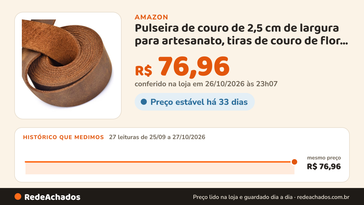 Histórico de preço de Pulseira de couro de 2,5 cm de largura para artesanato, tiras de couro de flor integral… na Amazon: 27 leituras de 25/09/2026 a 27/10/2026, mesmo preço, R$ 76,96, em todas; R$ 76,96 conferido em 26/10/2026 às 23h07