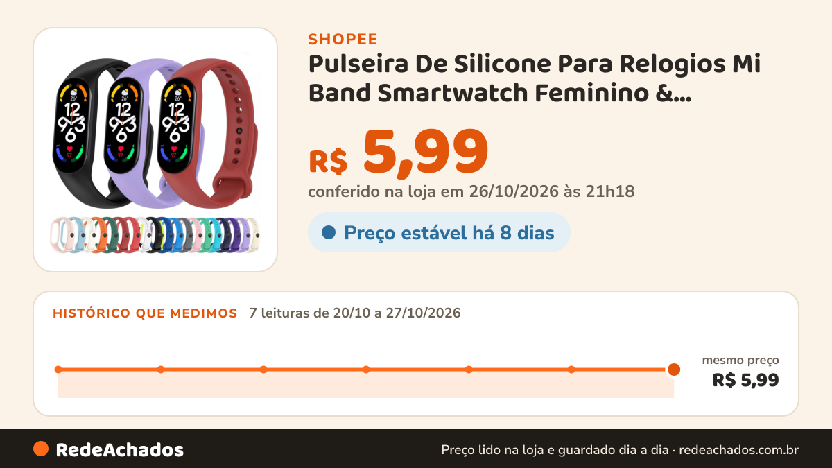 Histórico de preço de Pulseira De Silicone Para Relogios Mi Band Smartwatch Feminino & Masculino na Shopee: 7 leituras de 20/10/2026 a 27/10/2026, mesmo preço, R$ 5,99, em todas; R$ 5,99 conferido em 26/10/2026 às 21h18