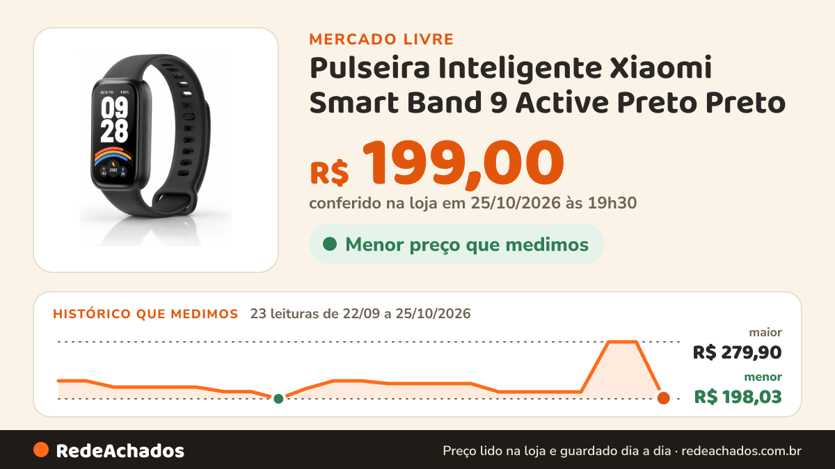 Histórico de preço de Pulseira Inteligente Xiaomi Smart Band 9 Active Preto Preto no Mercado Livre: 23 leituras de 22/09/2026 a 25/10/2026, menor R$ 198,03, maior R$ 279,90; R$ 199,00 conferido em 25/10/2026 às 19h30
