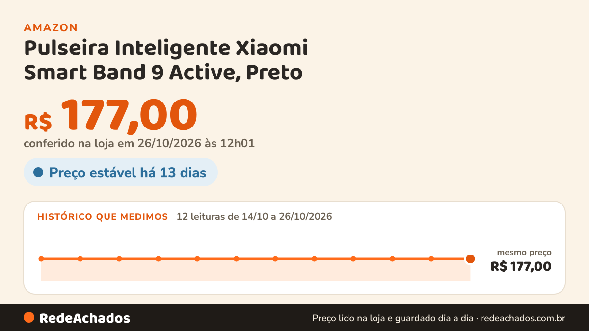 Histórico de preço de Pulseira Inteligente Xiaomi Smart Band 9 Active, Preto (XM831PRE) na Amazon: 12 leituras de 14/10/2026 a 26/10/2026, mesmo preço, R$ 177,00, em todas; R$ 177,00 conferido em 26/10/2026 às 12h01