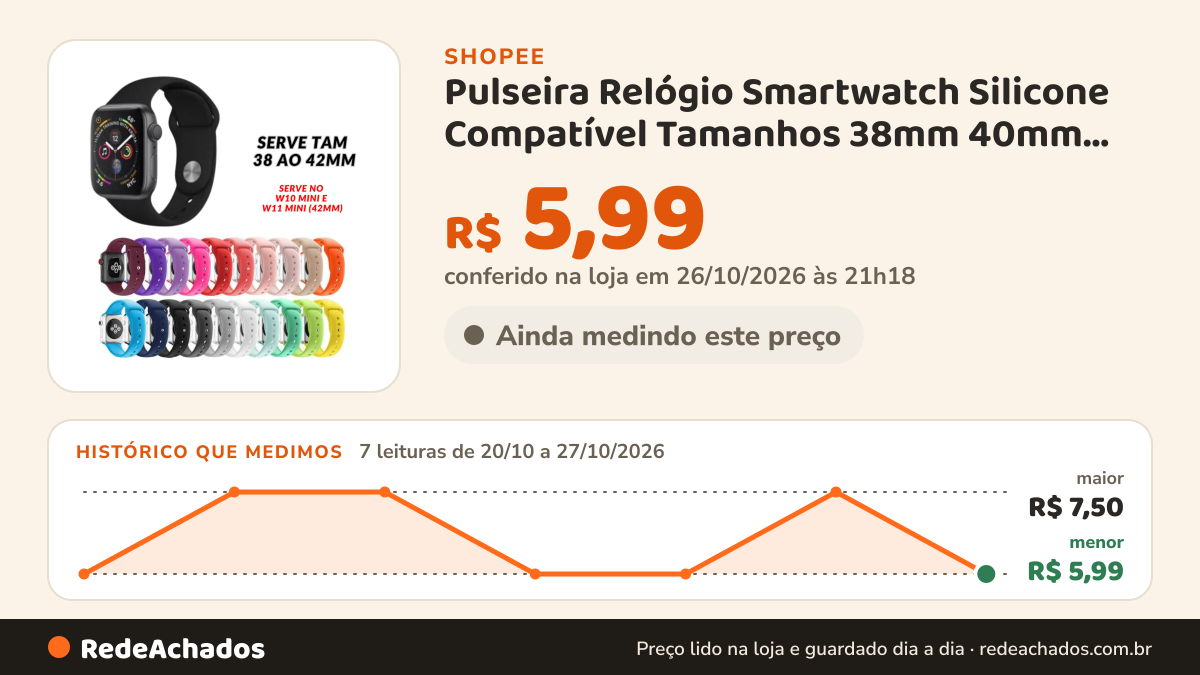 Histórico de preço de Pulseira Relógio Smartwatch Silicone Compatível Tamanhos 38mm 40mm 41mm 42mm W10 Mini W11… na Shopee: 7 leituras de 20/10/2026 a 27/10/2026, menor R$ 5,99, maior R$ 7,50; R$ 5,99 conferido em 26/10/2026 às 21h18