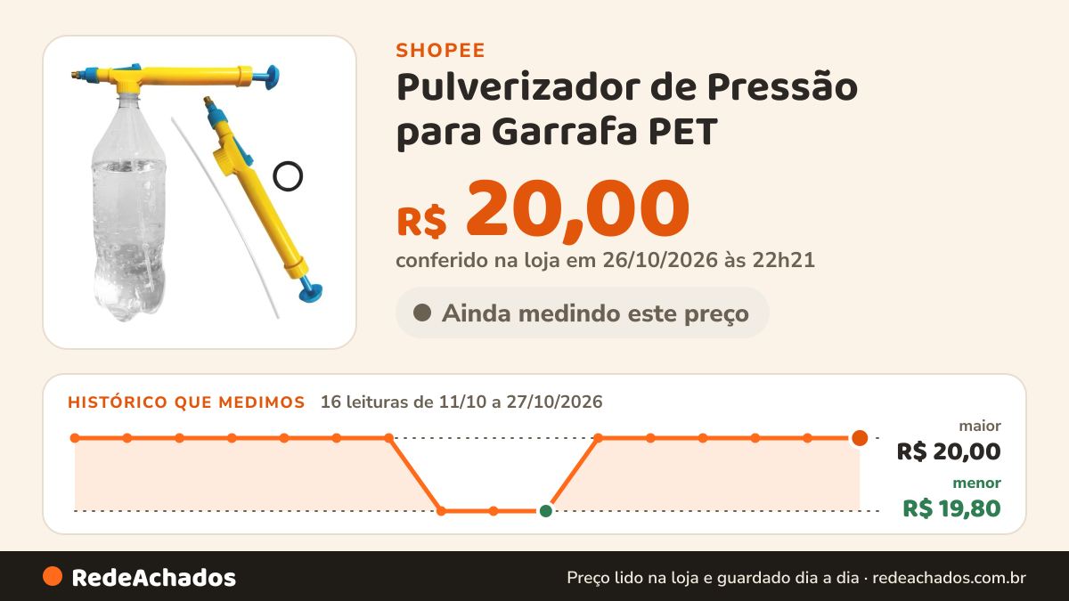 Histórico de preço de Pulverizador de Pressão para Garrafa PET | Borrifador Manual para Plantas, Jardim, Limpeza… na Shopee: 16 leituras de 11/10/2026 a 27/10/2026, menor R$ 19,80, maior R$ 20,00; R$ 20,00 conferido em 26/10/2026 às 22h21