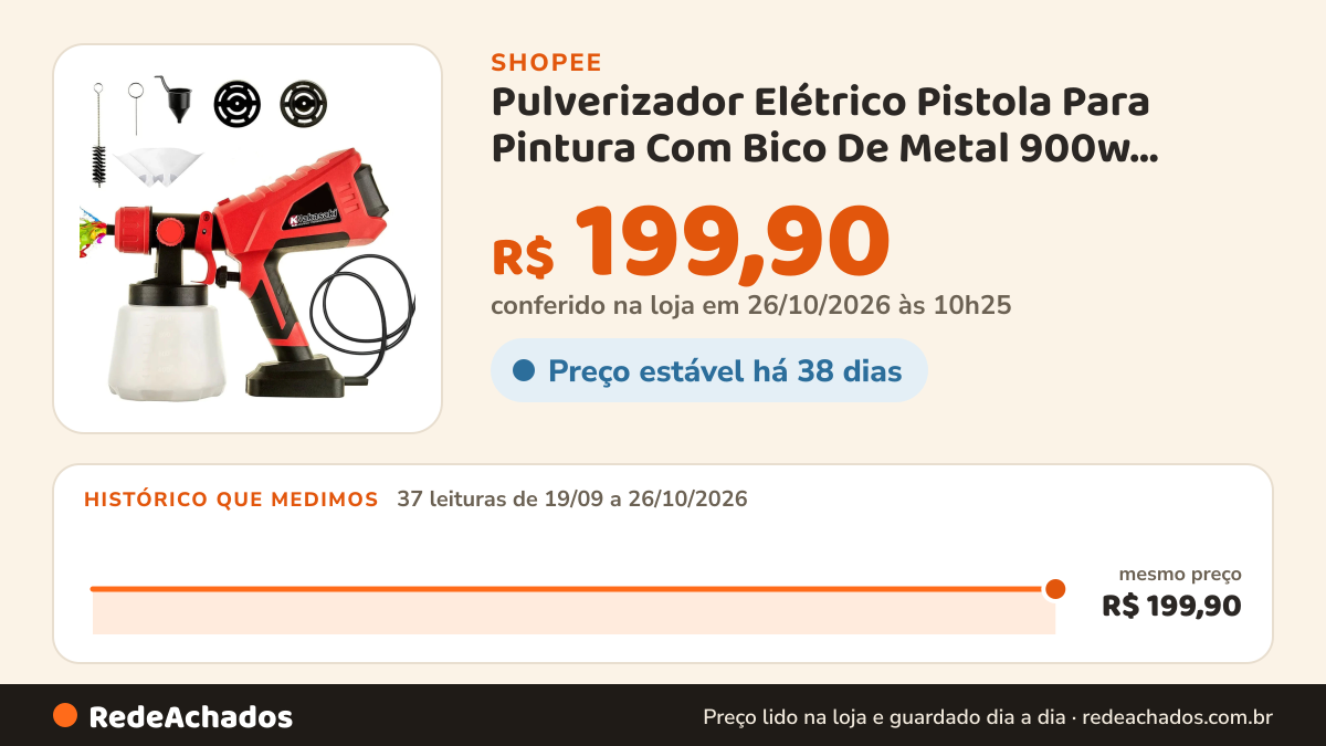 Histórico de preço de Pulverizador Elétrico Pistola Para Pintura Com Bico De Metal 900w Tecnologia de Ponta… na Shopee: 36 leituras de 19/09/2026 a 25/10/2026, mesmo preço, R$ 199,90, em todas; R$ 199,90 conferido em 25/10/2026 às 09h12