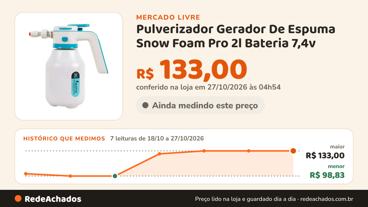 Histórico de preço de Pulverizador Gerador De Espuma Snow Foam Pro 2l Bateria 7,4v no Mercado Livre: 7 leituras de 18/10/2026 a 27/10/2026, menor R$ 98,83, maior R$ 133,00; R$ 133,00 conferido em 27/10/2026 às 04h54