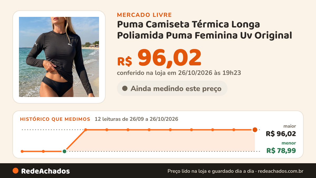 Histórico de preço de Puma Camiseta Térmica Longa Poliamida Puma Feminina Uv Original no Mercado Livre: 12 leituras de 26/09/2026 a 26/10/2026, menor R$ 78,99, maior R$ 96,02; R$ 96,02 conferido em 26/10/2026 às 19h23