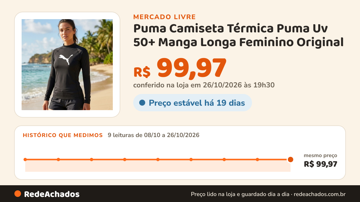Histórico de preço de Puma Camiseta Térmica Puma Uv 50+ Manga Longa Feminino Original no Mercado Livre: 9 leituras de 08/10/2026 a 26/10/2026, mesmo preço, R$ 99,97, em todas; R$ 99,97 conferido em 26/10/2026 às 19h30