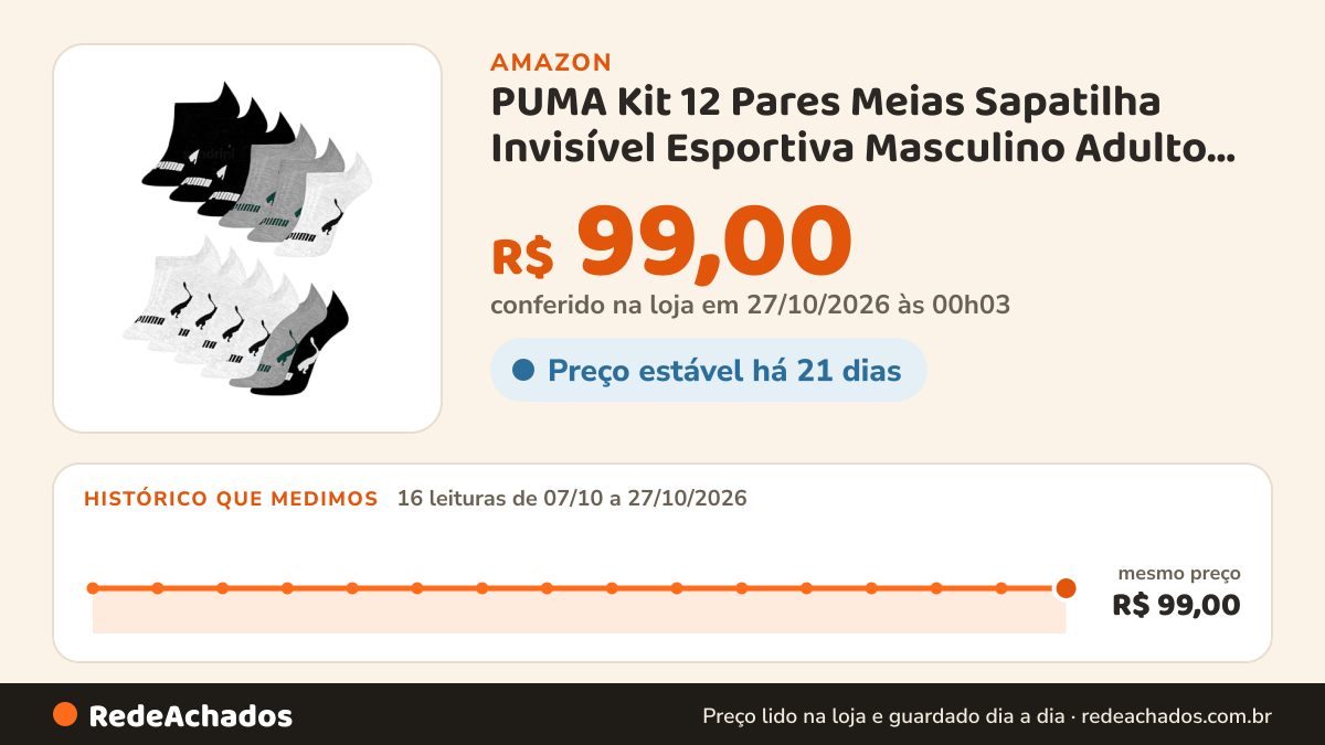 Histórico de preço de PUMA Kit 12 Pares Meias Sapatilha Invisível Esportiva Masculino Adulto, 4 Branco - 4 Cinza… na Amazon: 16 leituras de 07/10/2026 a 27/10/2026, mesmo preço, R$ 99,00, em todas; R$ 99,00 conferido em 27/10/2026 às 00h03