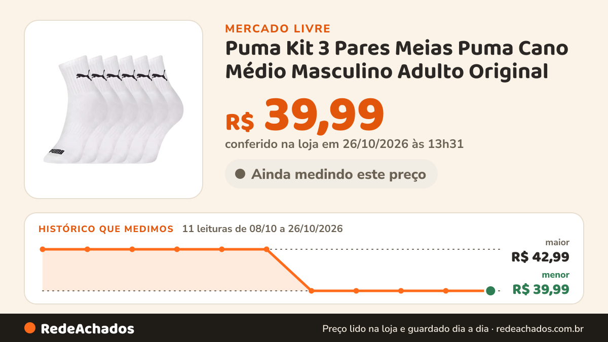 Histórico de preço de Puma Kit 3 Pares Meias Puma Cano Médio Masculino Adulto Original no Mercado Livre: 11 leituras de 08/10/2026 a 26/10/2026, menor R$ 39,99, maior R$ 42,99; R$ 39,99 conferido em 26/10/2026 às 13h31