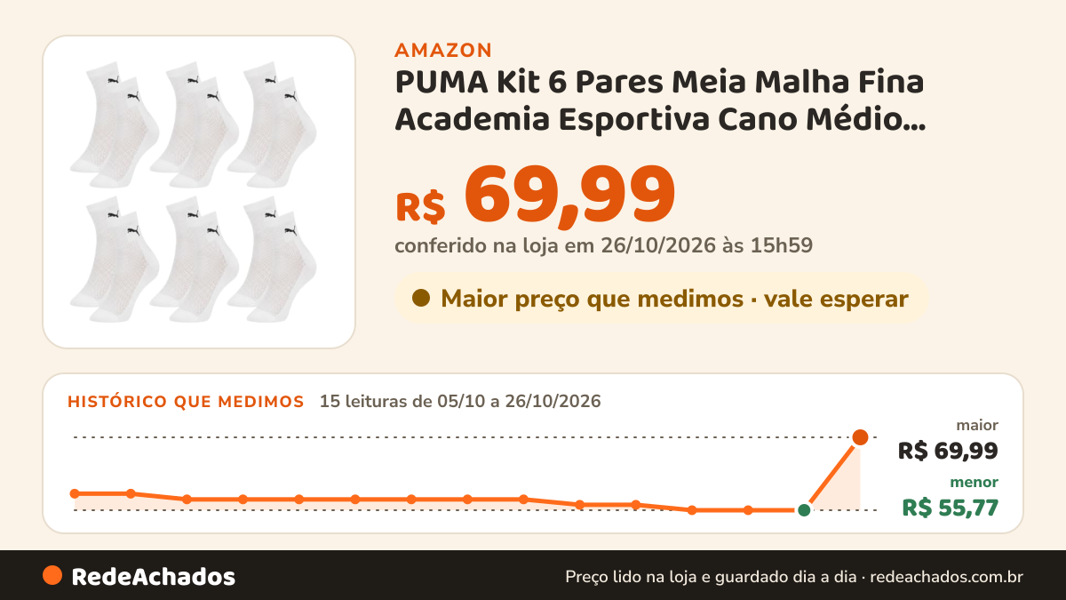 Histórico de preço de PUMA Kit 6 Pares Meia Malha Fina Academia Esportiva Cano Médio Feminina Adulto, 6 Branco… na Amazon: 15 leituras de 05/10/2026 a 26/10/2026, menor R$ 55,77, maior R$ 69,99; R$ 69,99 conferido em 26/10/2026 às 15h59