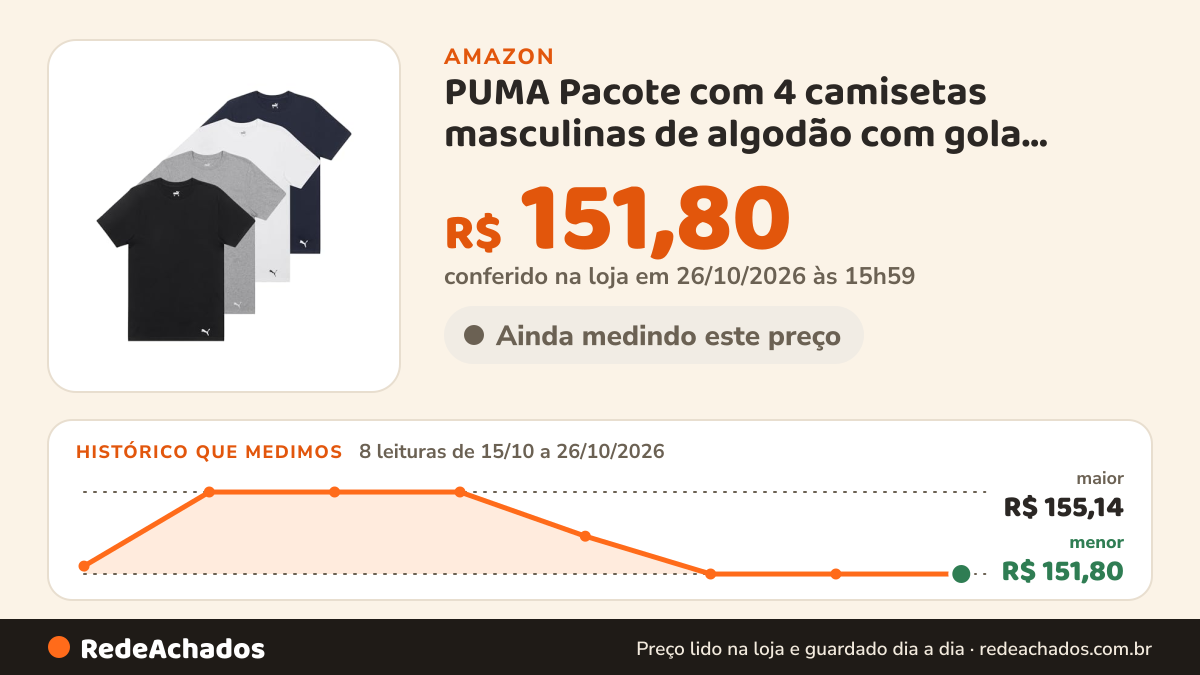 Histórico de preço de PUMA Pacote com 4 camisetas masculinas de algodão com gola redonda e manga curta… na Amazon: 8 leituras de 15/10/2026 a 26/10/2026, menor R$ 151,80, maior R$ 155,14; R$ 151,80 conferido em 26/10/2026 às 15h59